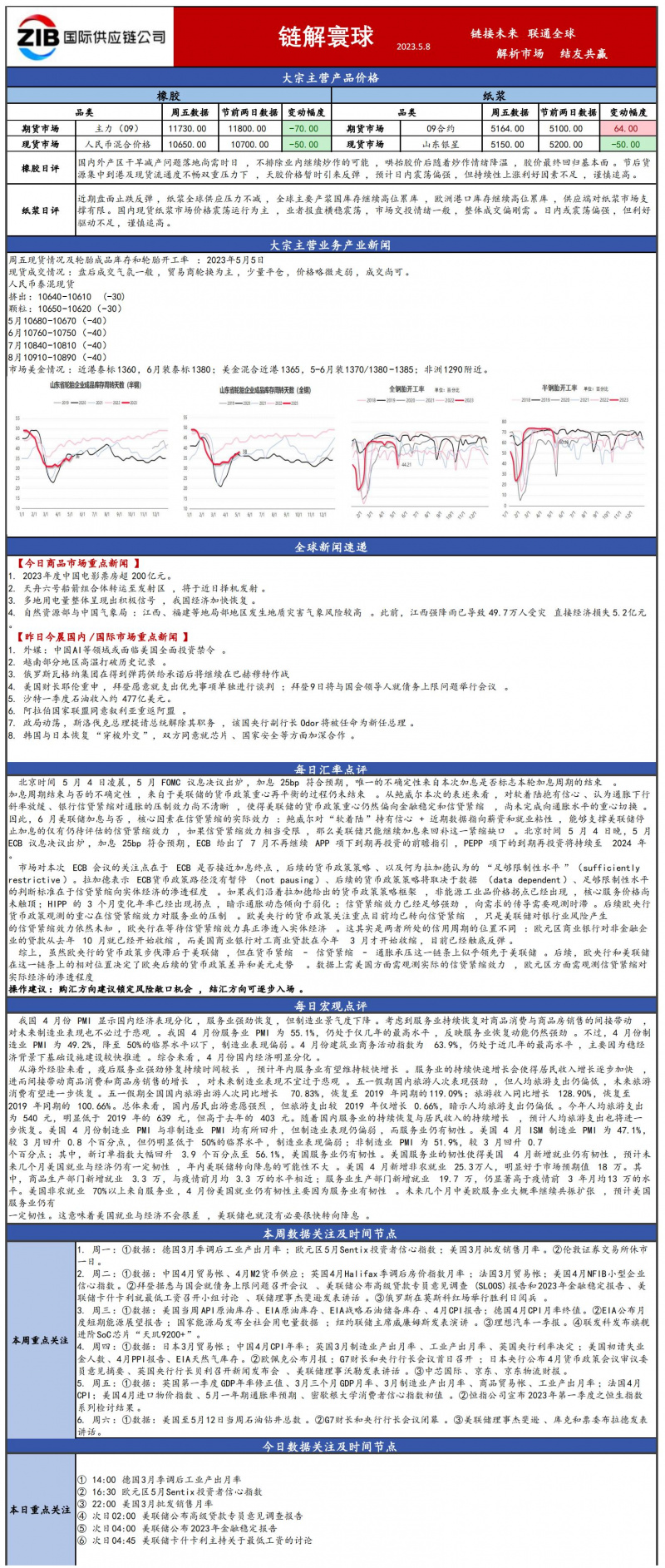 國貿大宗日報4.26_00(4).jpg